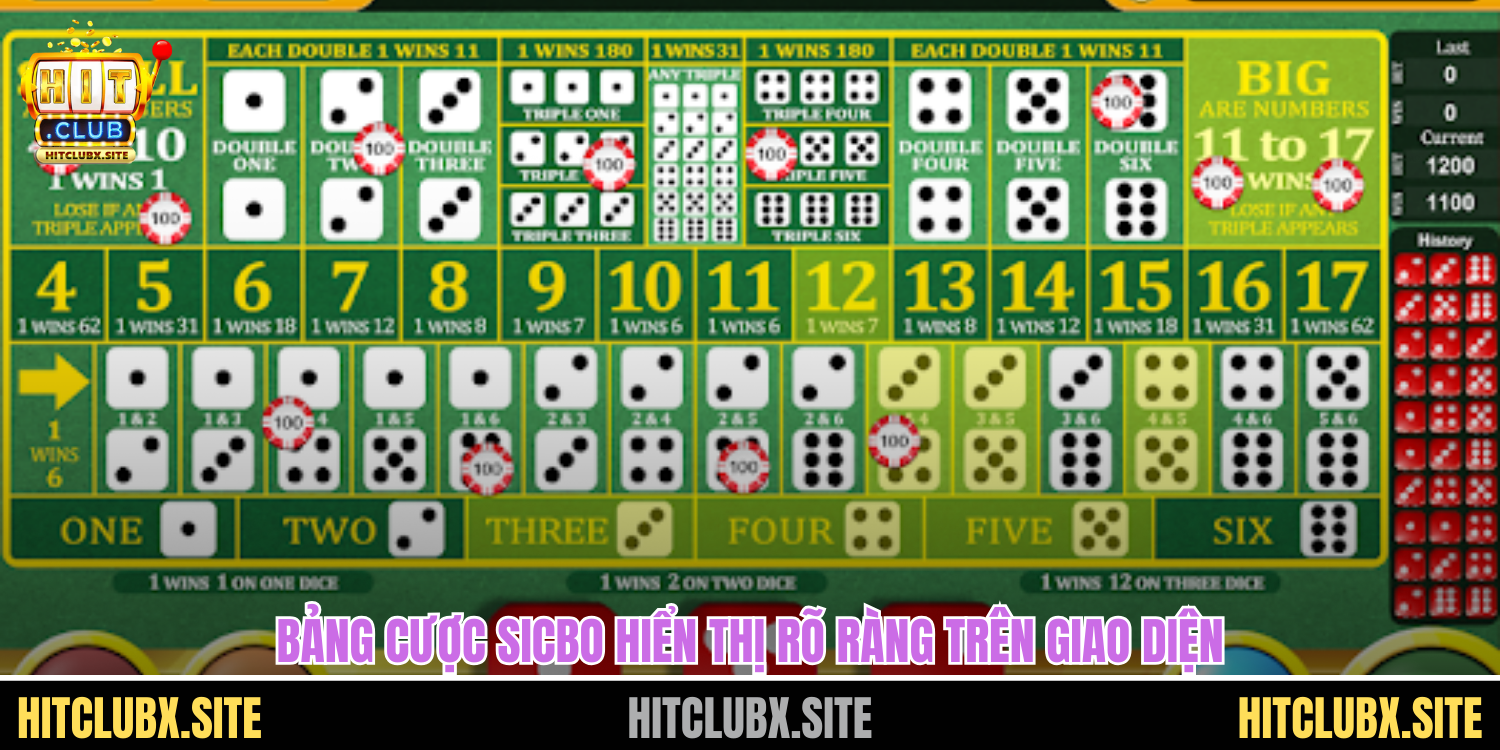 Bảng cược sicbo hiển thị rõ ràng trên giao diện